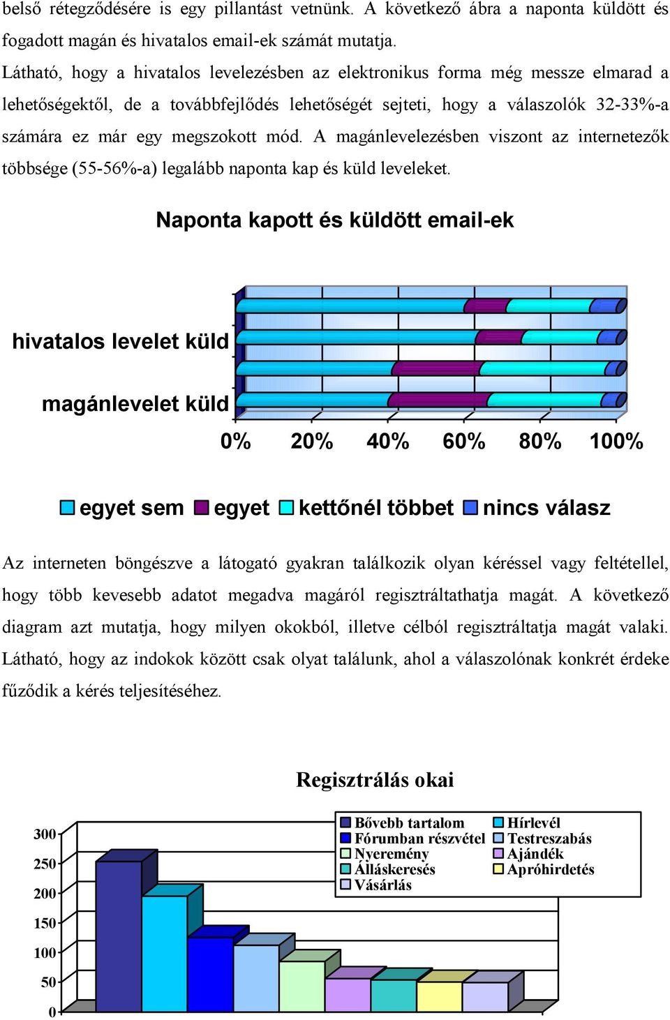 A magánlevelezésben viszont az internetezők többsége (55-56%-a) legalább naponta kap és küld leveleket.