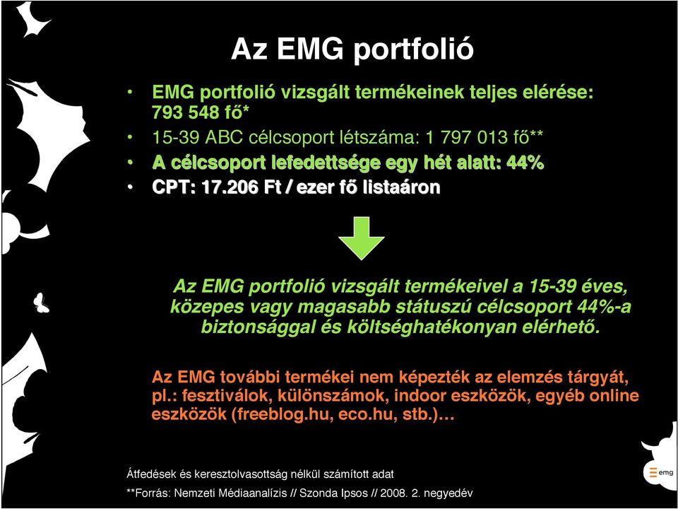 206 Ft / ezer főf listaáron Az EMG portfolió vizsgált termékeivel a 15-39 éves, közepes vagy magasabb státuszú célcsoport 44%-a biztonsággal és