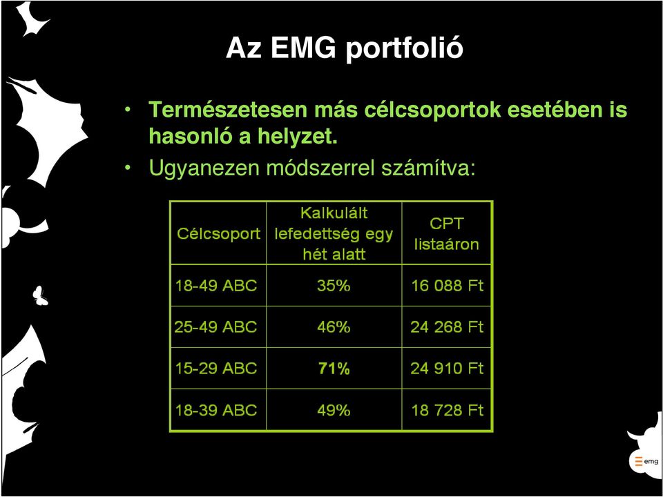 célcsoportok esetében is