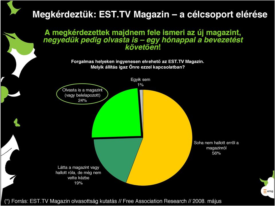 bevezetést követően! Forgalmas helyeken ingyenesen elvehető az EST.TV Magazin. Melyik állítás igaz Önre ezzel kapcsolatban?