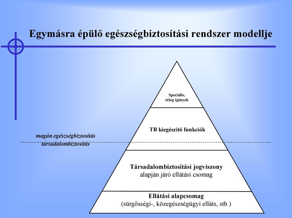 kiegészítő funkciók Társadalombiztosítási jogviszony alapján járó