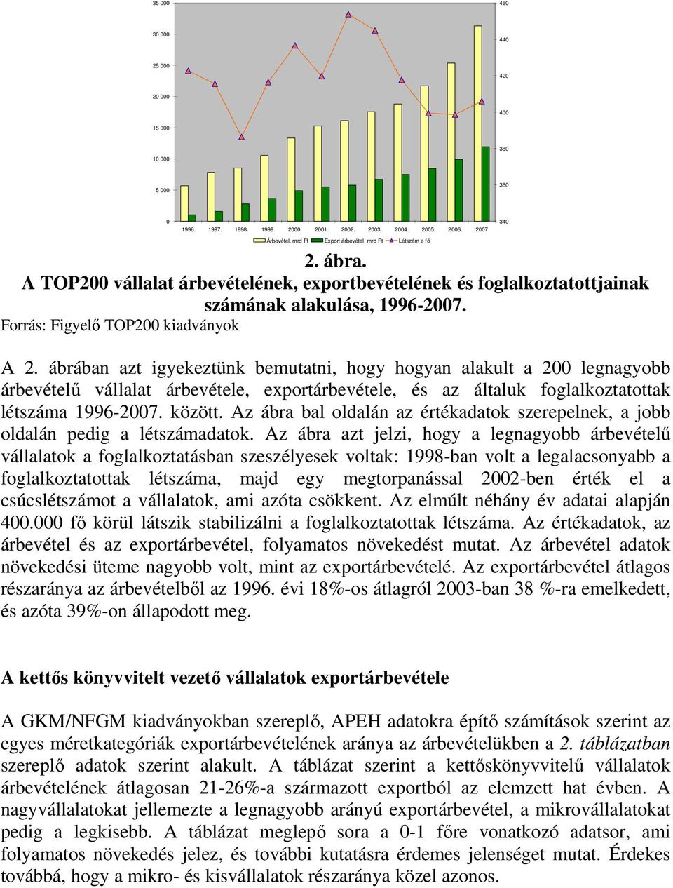 Forrás: Figyelő TOP200 kiadványok A 2.