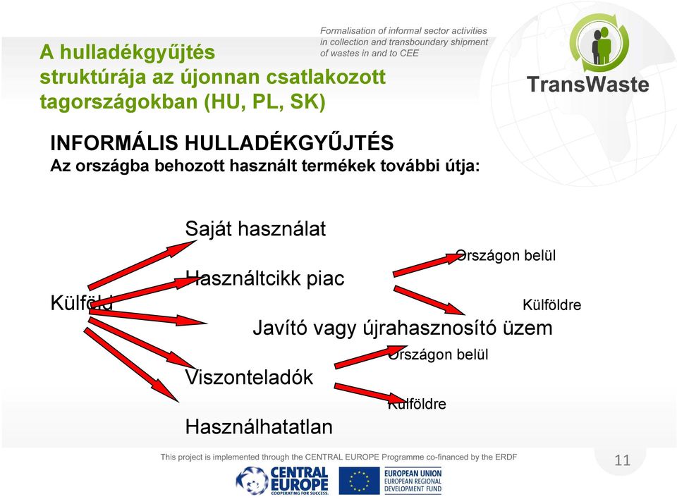 útja: Külföld Saját használat Országon belül Használtcikk piac Külföldre Javító