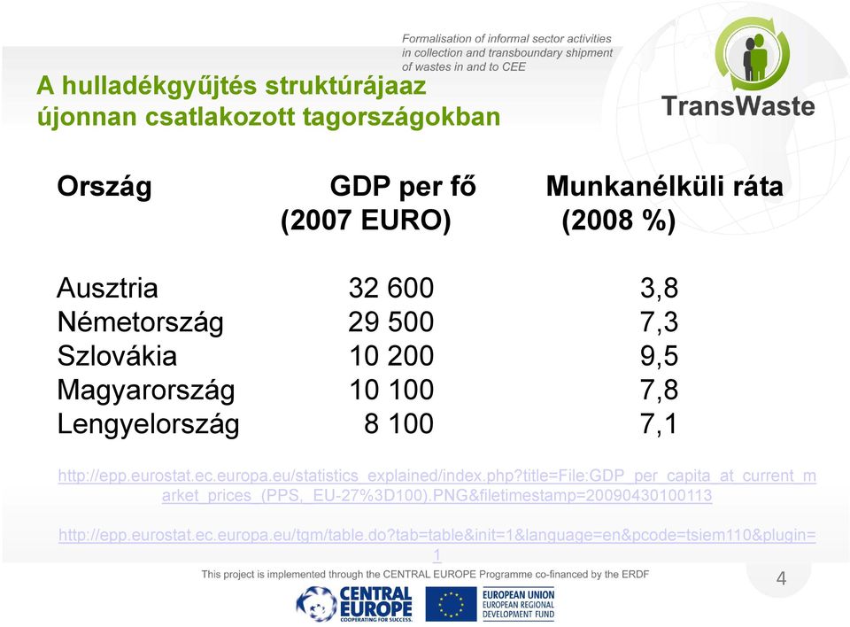 europa.eu/statistics_explained/index.php?