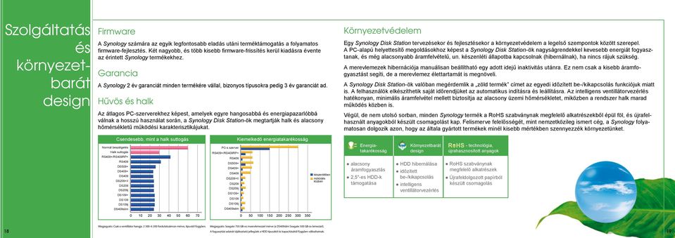 Garancia A Synology 2 év garanciát minden termékére vállal, bizonyos típusokra pedig 3 év garanciát ad.