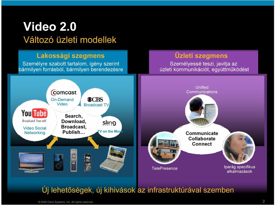 g m e n s Személy essé teszi, javi tja az üzleti ko mmuni kác i ót, egy üttműködést U n i f i e C m u n i d om cati on s O n -D e m an d Vi de o Broadcast TV Vi de o S oci al N e