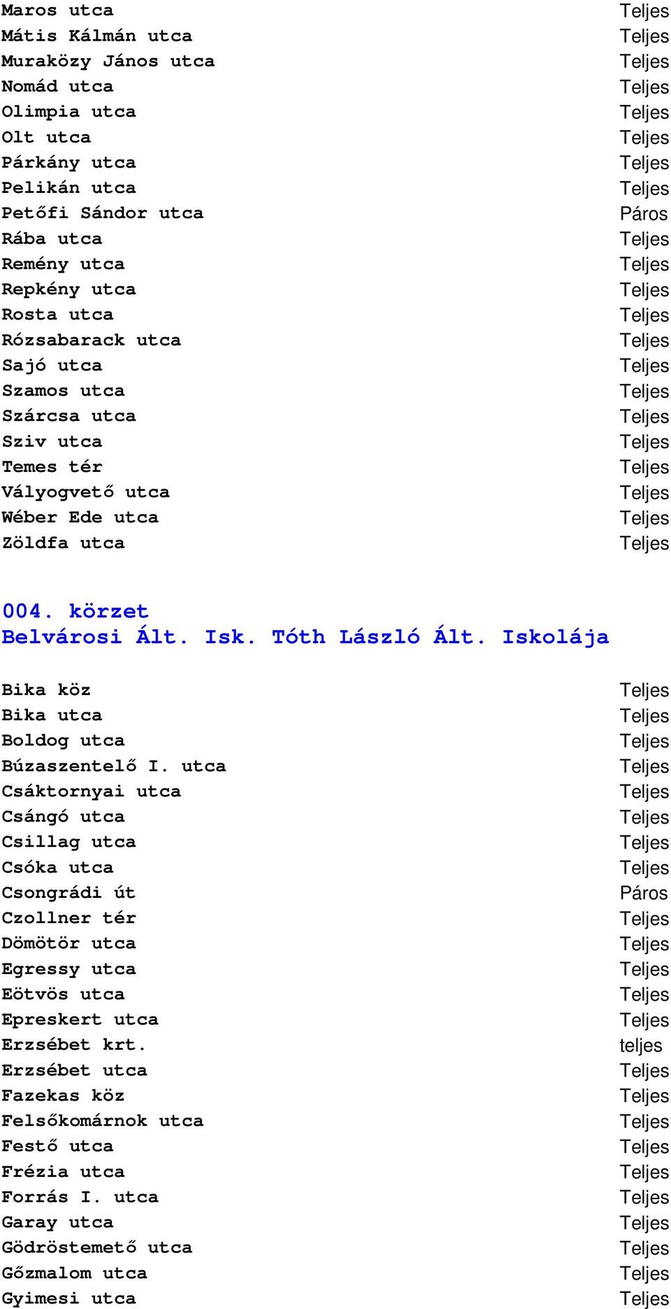 Iskolája Bika köz Bika utca Boldog utca Búzaszentelı I.