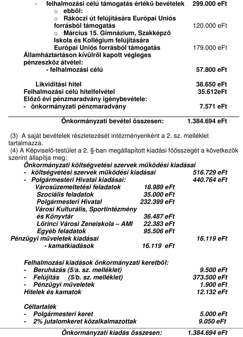 800 eft Likviditási hitel 38.650 eft Felhalmozási célú hitelfelvétel 35.612eFt Elızı évi pénzmaradvány igénybevétele: - önkormányzati pénzmaradvány 7.571 eft Önkormányzati bevétel összesen: 1.384.