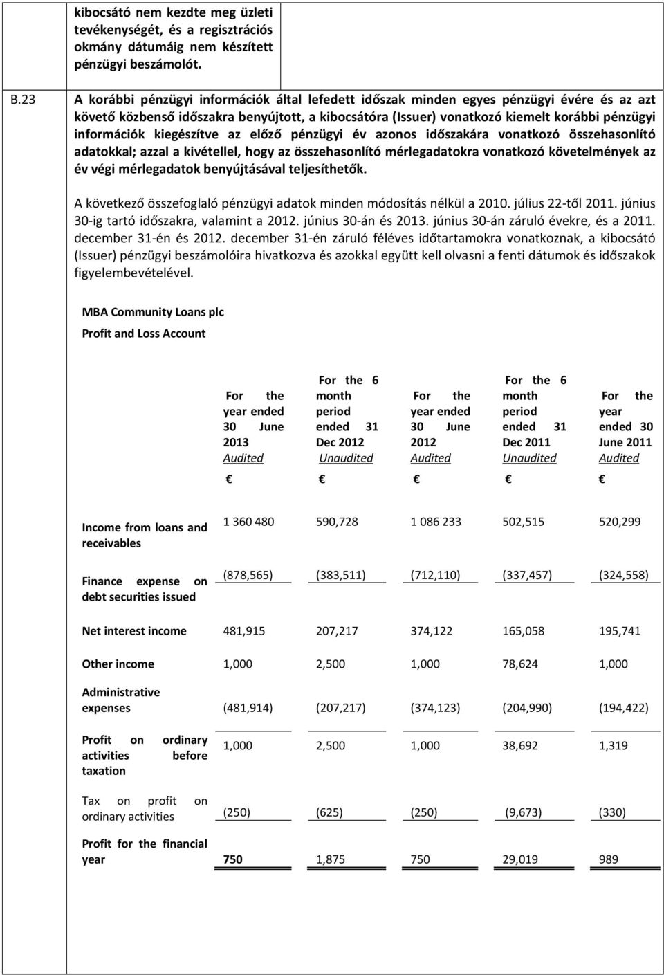 információk kiegészítve az előző pénzügyi év azonos időszakára vonatkozó összehasonlító adatokkal; azzal a kivétellel, hogy az összehasonlító mérlegadatokra vonatkozó követelmények az év végi