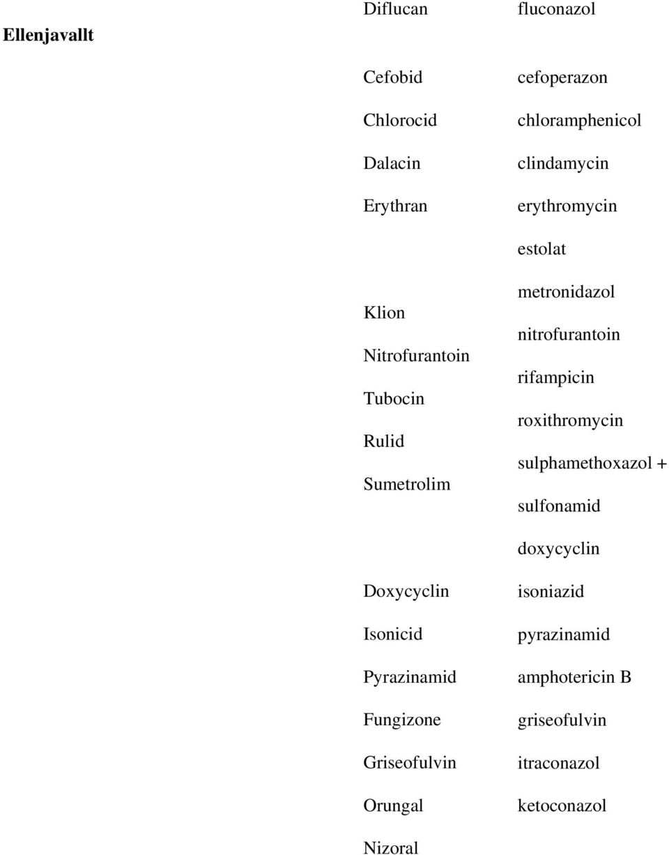 chloramphenicol clindamycin erythromycin estolat metronidazol nitrofurantoin rifampicin roxithromycin