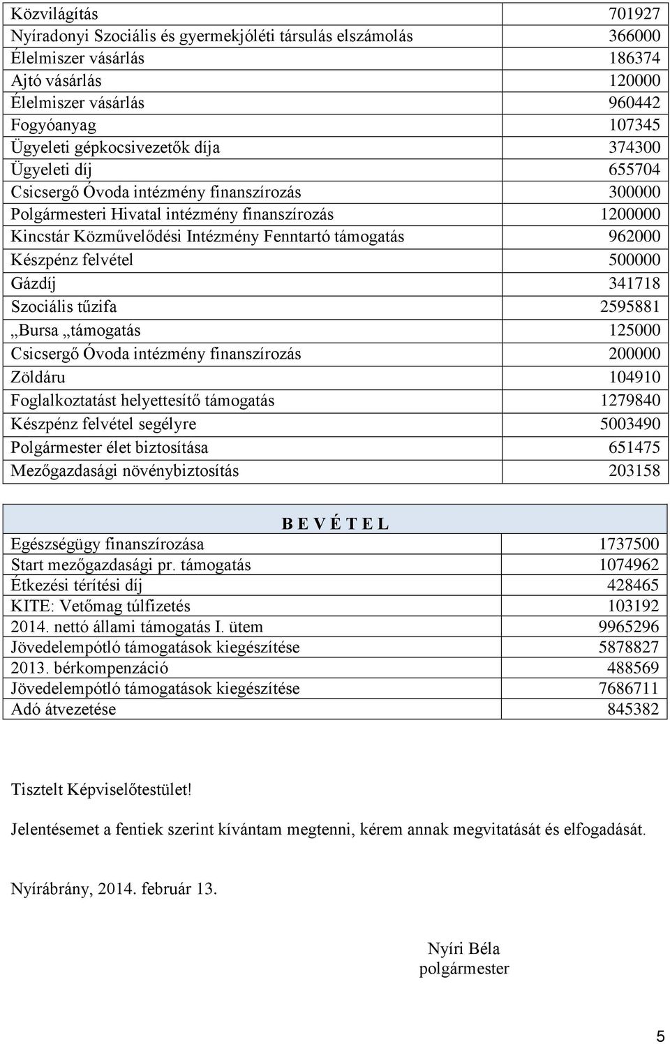 támogatás 962000 Készpénz felvétel 500000 Gázdíj 341718 Szociális tűzifa 2595881 Bursa támogatás 125000 Csicsergő Óvoda intézmény finanszírozás 200000 Zöldáru 104910 Foglalkoztatást helyettesítő