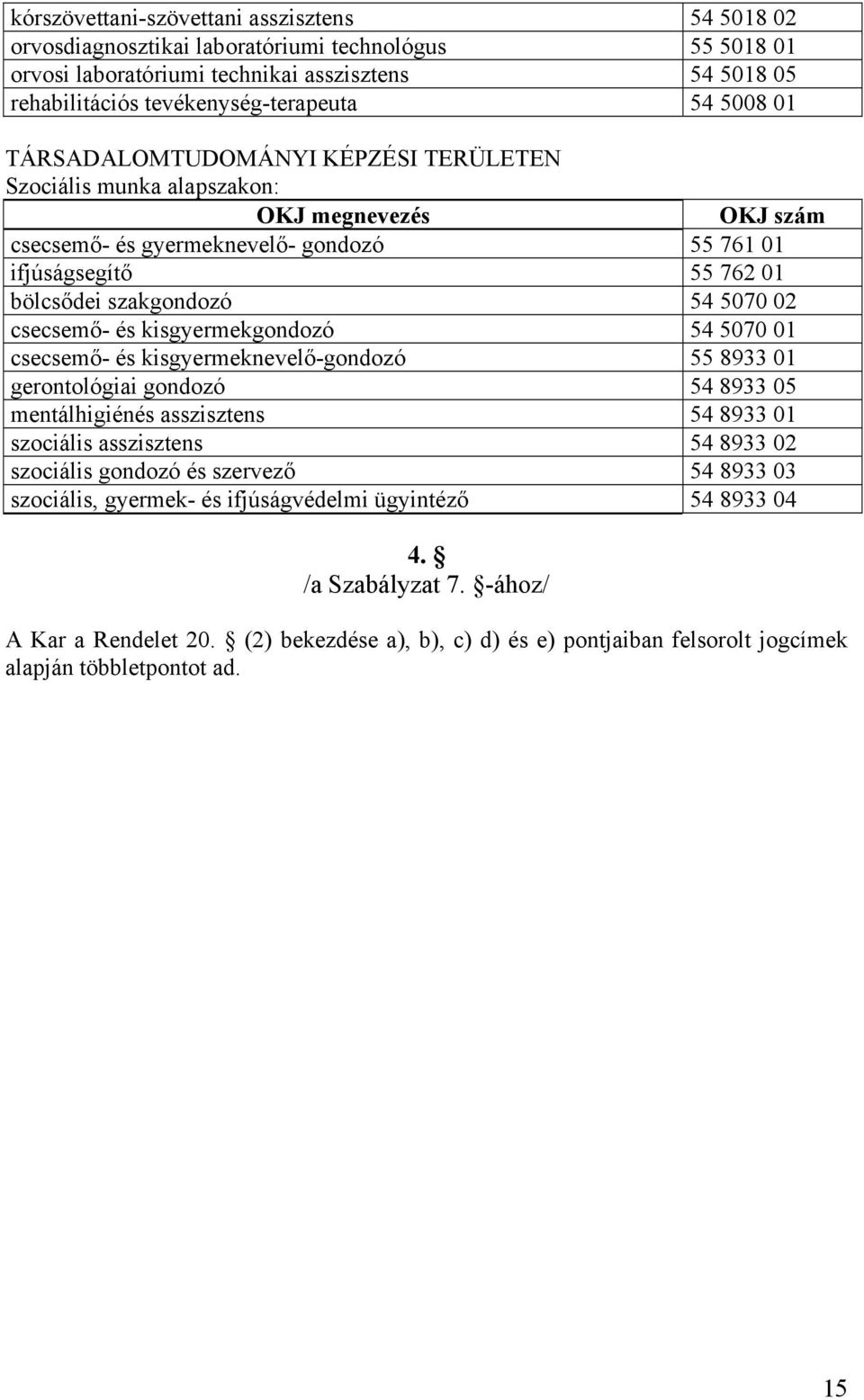 02 csecsemő- és kisgyermekgondozó 54 5070 01 csecsemő- és kisgyermeknevelő-gondozó 55 8933 01 gerontológiai gondozó 54 8933 05 mentálhigiénés asszisztens 54 8933 01 szociális asszisztens 54 8933 02