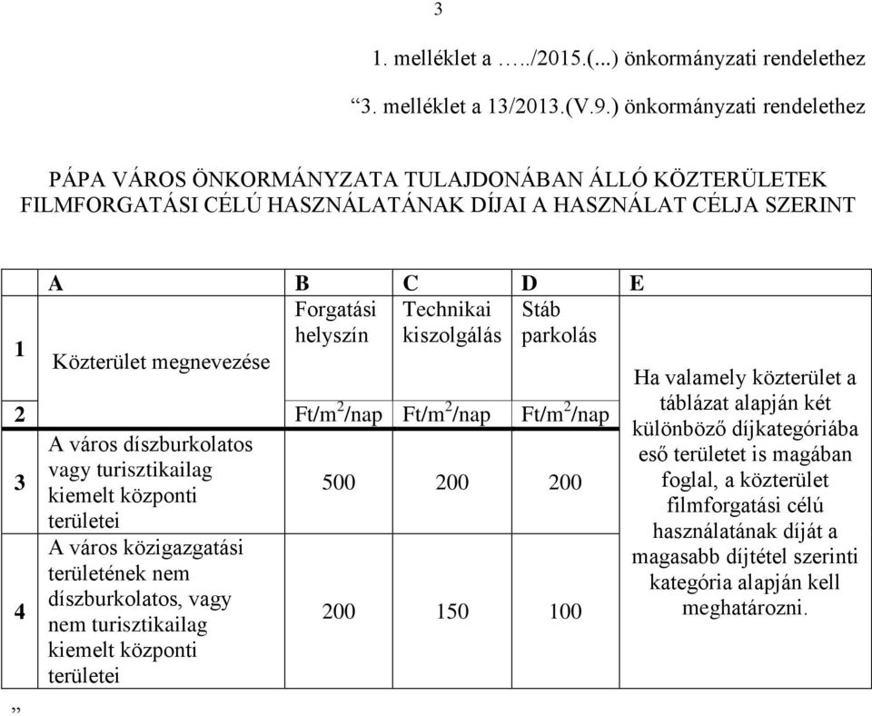 kiszolgálás parkolás Közterület megnevezése 2 Ft/m 2 /nap Ft/m 2 /nap Ft/m 2 /nap 3 A város díszburkolatos vagy turisztikailag kiemelt központi 500 200 200 területei 4 A város közigazgatási