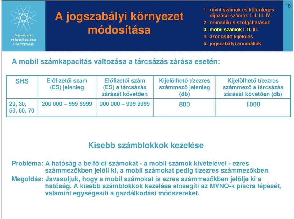 jelenleg (db) Kijelölhetı tízezres számmezı a tárcsázás zárását követıen (db) 2, 3, 5, 6, 7 2 999 9999 999 9999 8 1 Kisebb számblokkok kezelése Probléma: A hatóság a belföldi számokat - a mobil