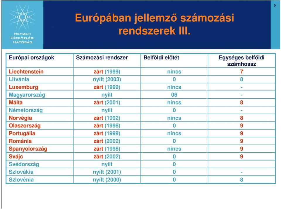 nyílt (23) 8 Luxemburg zárt (1999) nincs - Magyarország nyílt 6 - Málta zárt (21) nincs 8 Németország nyílt - Norvégia zárt