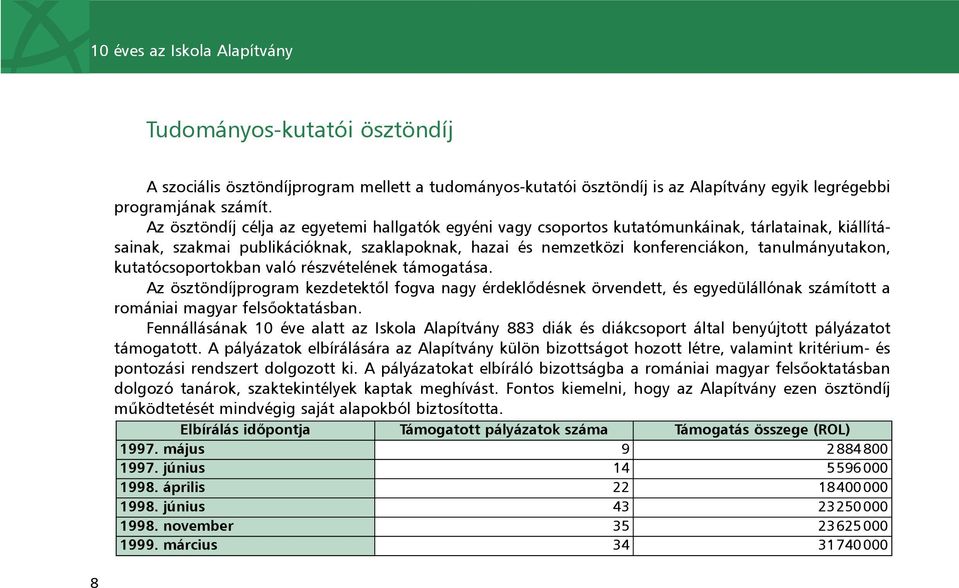 kutatócsoportokban való részvételének támogatása. Az ösztöndíjprogram kezdetektõl fogva nagy érdeklõdésnek örvendett, és egyedülállónak számított a romániai magyar felsõoktatásban.