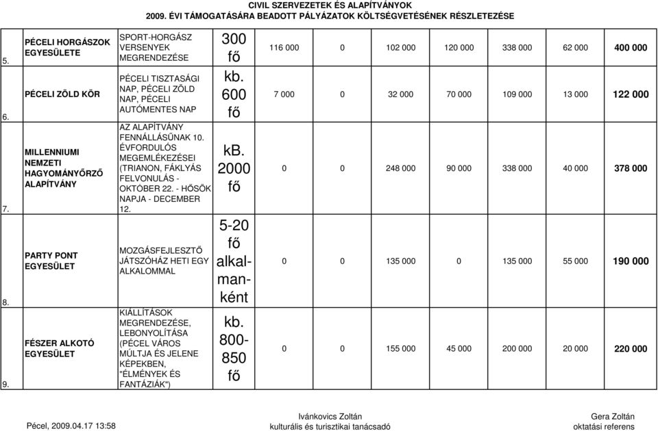 NAP AZ FENNÁLLÁSŐNAK 10. ÉVFORDULÓS MEGEMLÉKEZÉSEI (TRIANON, FÁKLYÁS FELVONULÁS - OKTÓBER 22. - HİSÖK NAPJA - DECEMBER 12.