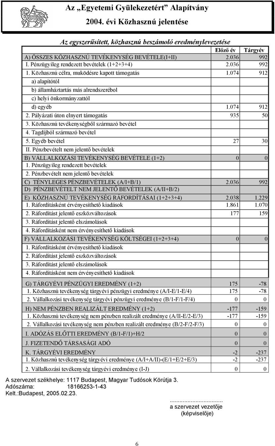 Közhasznú tevékenységből származó bevétel 4. Tagdíjból származó bevétel 5. Egyéb bevétel 27 30 II. Pénzbevételt nem jelentő bevételek B) VÁLLALKOZÁSI TEVÉKENYSÉG BEVÉTELE (1+2) 0 0 1.