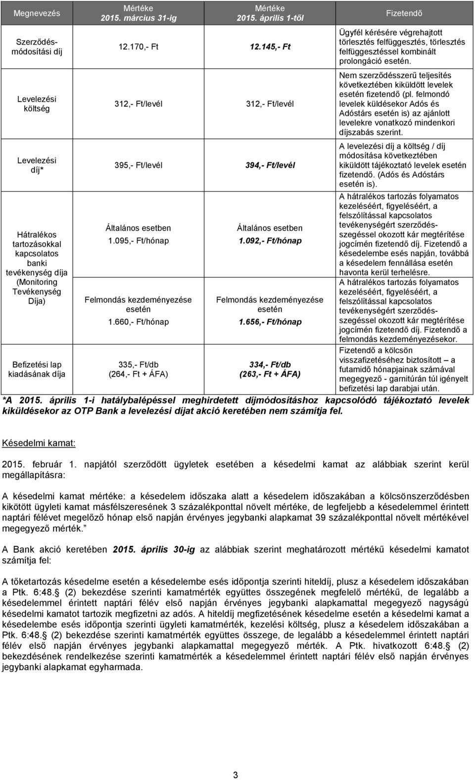 66/hónap 335,- Ft/db (264,- Ft + ÁFA) Általános esetben 1.092,- Ft/hónap Felmondás kezdeményezése esetén 1.