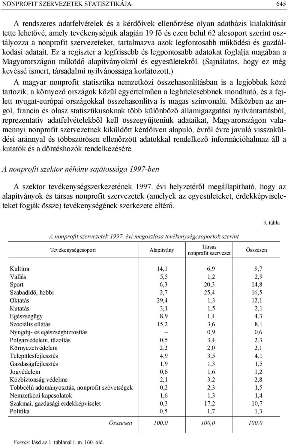 Ez a regiszter a legfrissebb és legpontosabb adatokat foglalja magában a Magyarországon működő alapítványokról és egyesületekről.