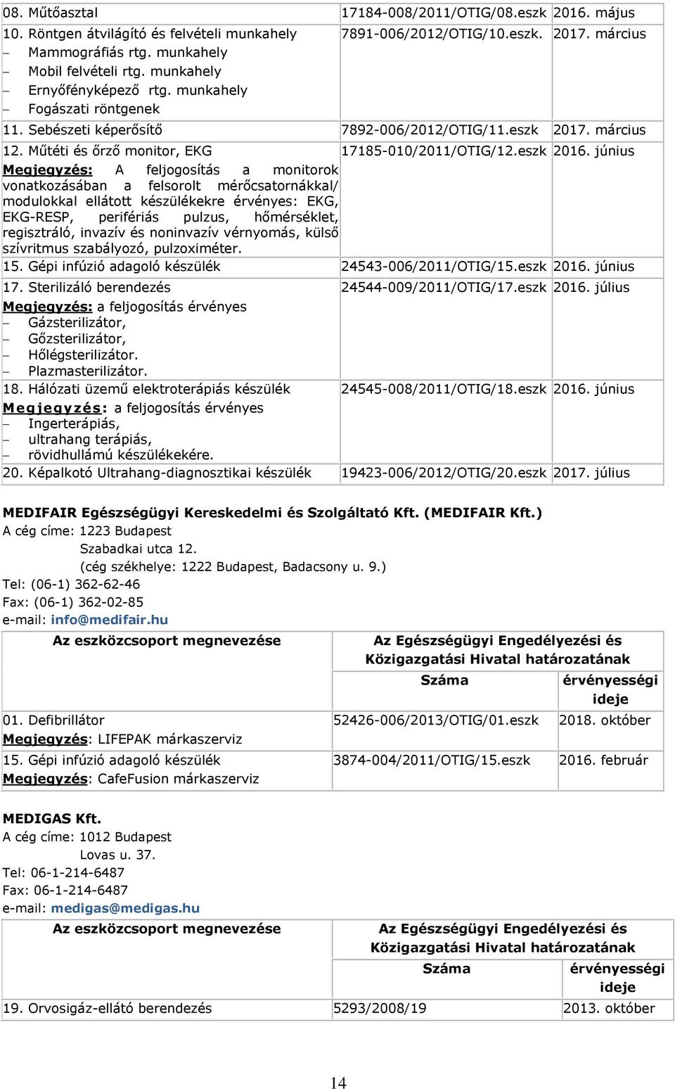 június Megjegyzés: A feljogosítás a monitorok vonatkozásában a felsorolt mérőcsatornákkal/ modulokkal ellátott készülékekre érvényes: EKG, EKG-RESP, perifériás pulzus, hőmérséklet, regisztráló,