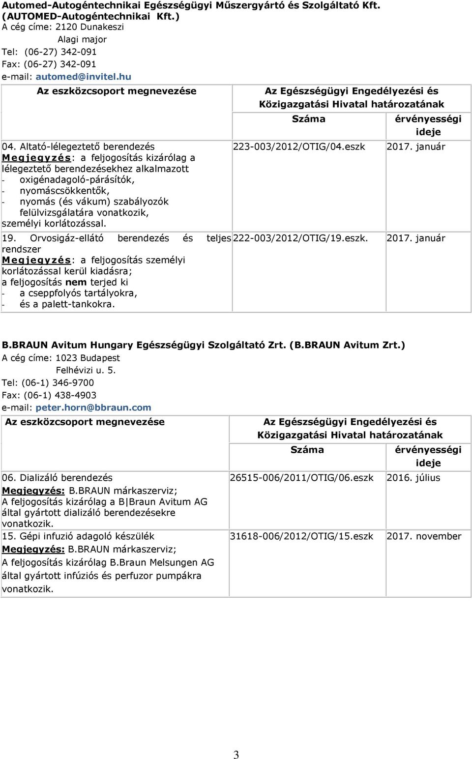 Altató-lélegeztető berendezés Megjegyzés: a feljogosítás kizárólag a lélegeztető berendezésekhez alkalmazott - oxigénadagoló-párásítók, - nyomáscsökkentők, - nyomás (és vákum) szabályozók