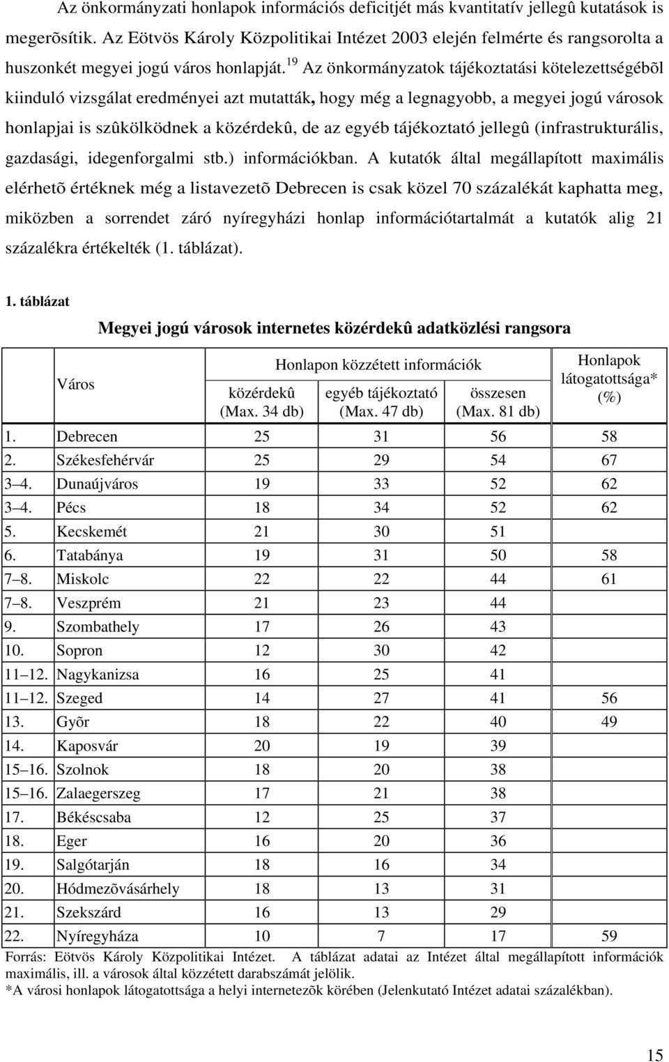 19 Az önkormányzatok tájékoztatási kötelezettségébõl kiinduló vizsgálat eredményei azt mutatták, hogy még a legnagyobb, a megyei jogú városok honlapjai is szûkölködnek a közérdekû, de az egyéb