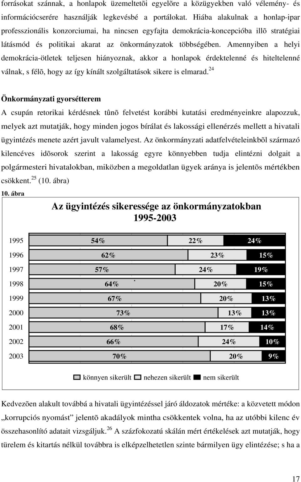 Amennyiben a helyi demokrácia-ötletek teljesen hiányoznak, akkor a honlapok érdektelenné és hiteltelenné válnak, s félõ, hogy az így kínált szolgáltatások sikere is elmarad.