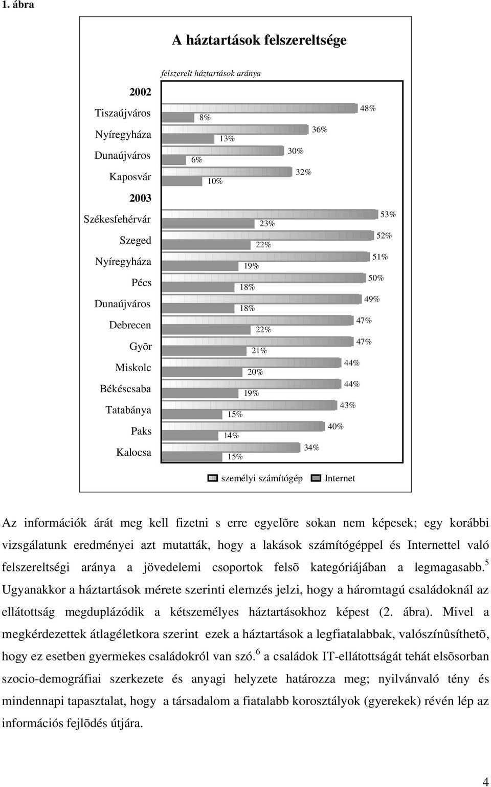 információk árát meg kell fizetni s erre egyelõre sokan nem képesek; egy korábbi vizsgálatunk eredményei azt mutatták, hogy a lakások számítógéppel és Internettel való felszereltségi aránya a