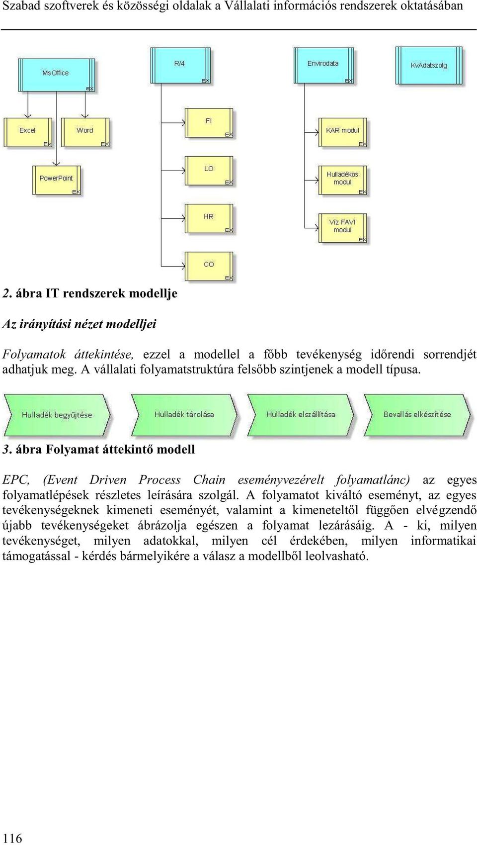 A vállalati folyamatstruktúra felsőbb szintjenek a modell típusa. 3.