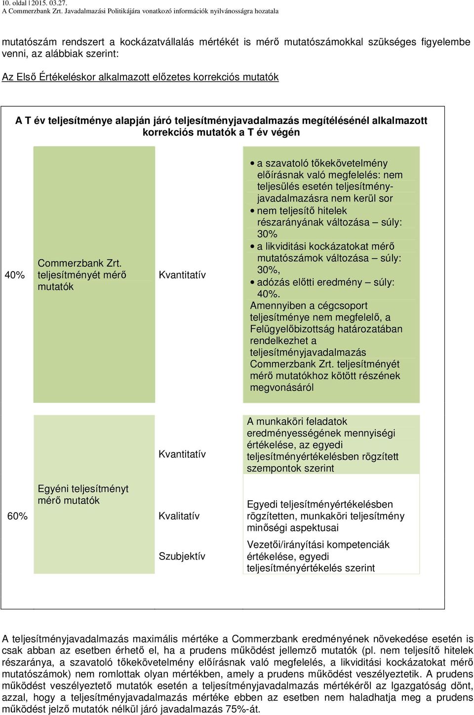 teljesítménye alapján járó teljesítményjavadalmazás megítélésénél alkalmazott korrekciós mutatók a T év végén 40% Commerzbank Zrt.