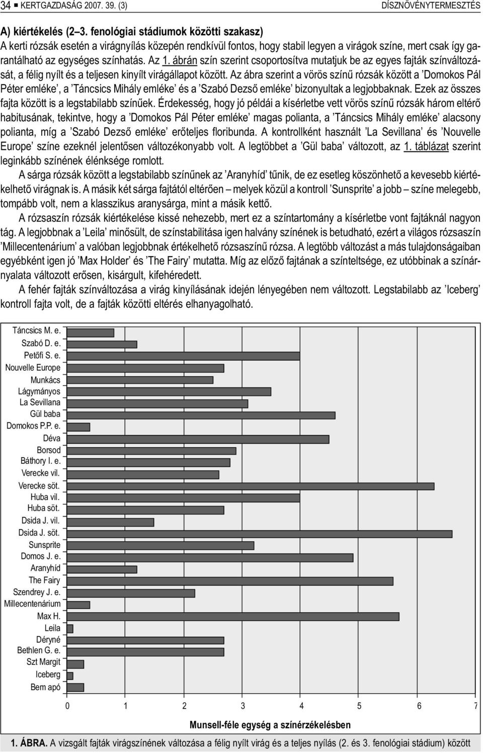 színhatás. Az 1. áb rán szín szerint csoportosítva mutatjuk be az egyes fajták színváltozását, a fé lig nyílt és a tel je sen ki nyílt vi rág ál la pot kö zött.