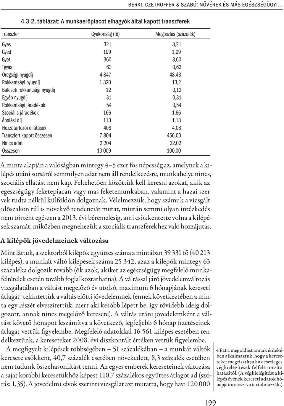 Rokkantsági nyugdíj 1 320 13,2 Baleseti rokkantsági nyugdíj 12 0,12 Egyéb nyugdíj 31 0,31 Rokkantsági járadékok 54 0,54 Szociális járadékok 166 1,66 Ápolási díj 113 1,13 Hozzátartozói ellátások 408