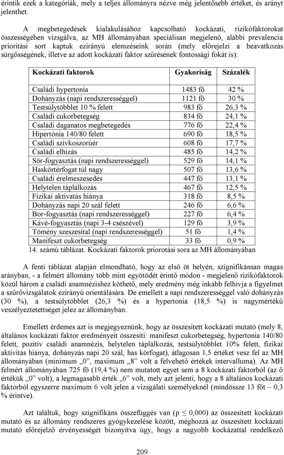 elemzéseink során (mely előrejelzi a beavatkozás sürgősségének, illetve az adott kockázati faktor szűrésének fontossági fokát is): Kockázati faktorok Gyakoriság Százalék Családi hypertonia 1483 fő 42