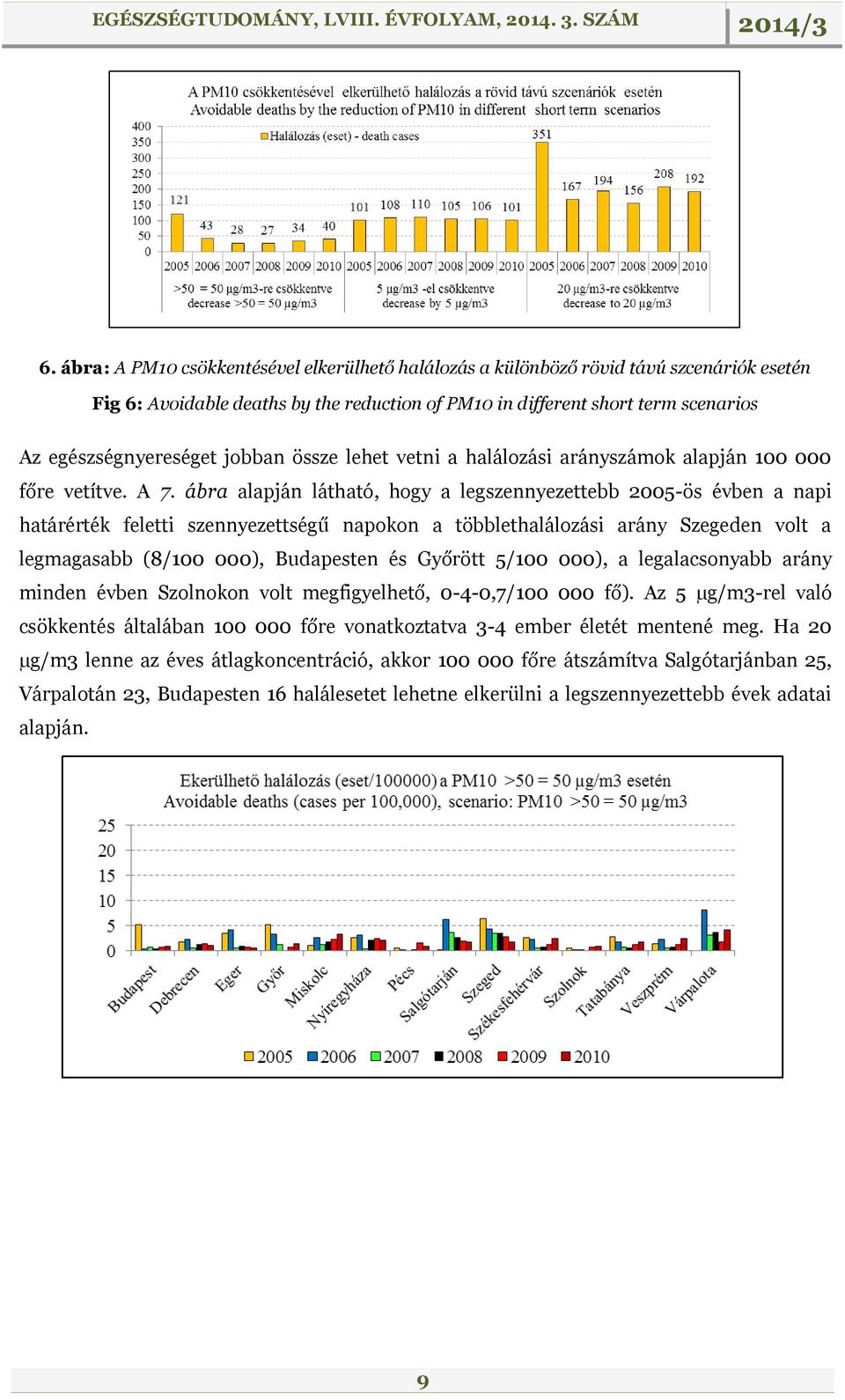 ábra alapján látható, hogy a legszennyezettebb 2005-ös évben a napi határérték feletti szennyezettségű napokon a többlethalálozási arány Szegeden volt a legmagasabb (8/100 000), Budapesten és Győrött