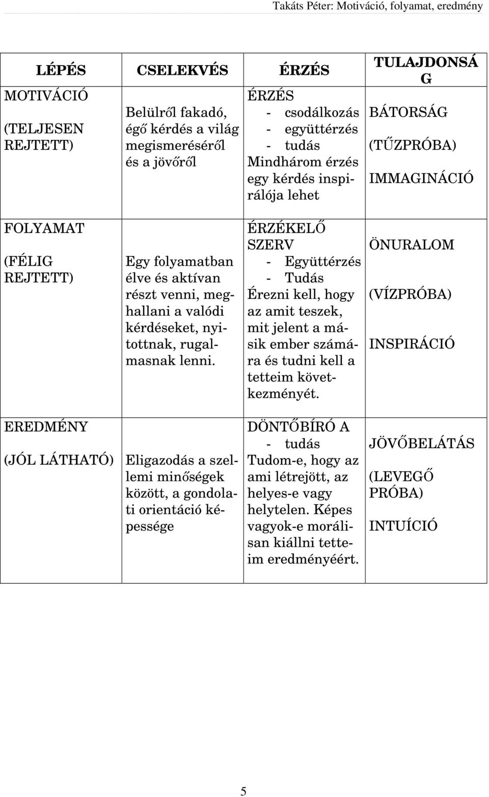 ÉRZÉKELŐ SZERV - Együttérzés - Tudás Érezni kell, hogy az amit teszek, mit jelent a másik ember számára és tudni kell a tetteim következményét.