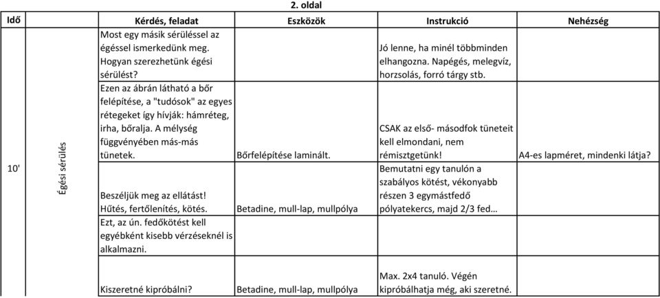 Bőrfelépítése laminált. Beszéljük meg az ellátást! Hűtés, fertőlenítés, kötés. Betadine, mull-lap, mullpólya Ezt, az ún. fedőkötést kell egyébként kisebb vérzéseknél is alkalmazni.