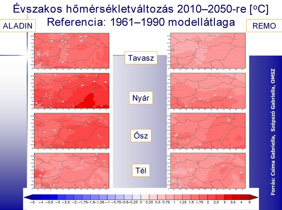 modellátlaga ALADIN REMO Tavasz Nyár Ősz