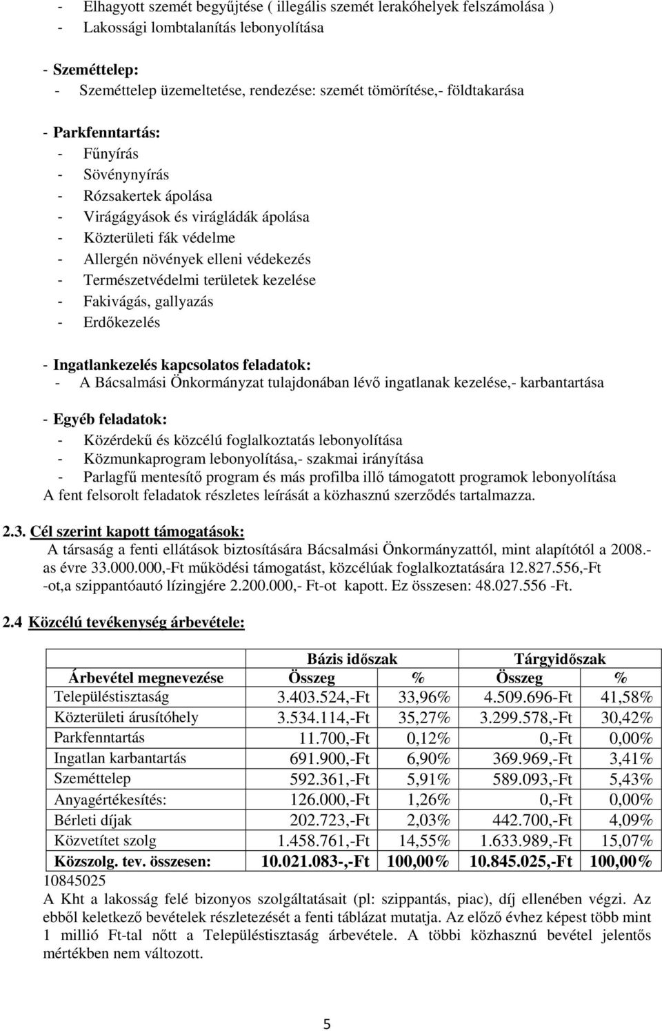 területek kezelése - Fakivágás, gallyazás - Erdőkezelés - Ingatlankezelés kapcsolatos feladatok: - A Bácsalmási Önkormányzat tulajdonában lévő ingatlanak kezelése,- karbantartása - Egyéb feladatok: -