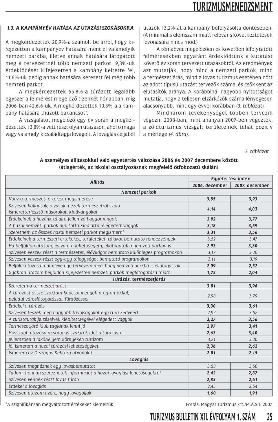 A megkérdezettek 55,8%-a túrázott legalább egyszer a felmérést megelôzô tizenkét hónapban, míg 2006-ban 42,6%-uk. A megkérdezettek 10,5%-a a kampány hatására húzott bakancsot.