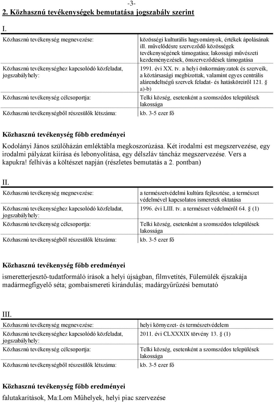 kulturális hagyományok, értékek ápolásának ill. művelődésre szerveződő közösségek tevékenységének támogatása; lakossági művészeti kezdeményezések, önszerveződések támogatása 1991. évi XX. tv.