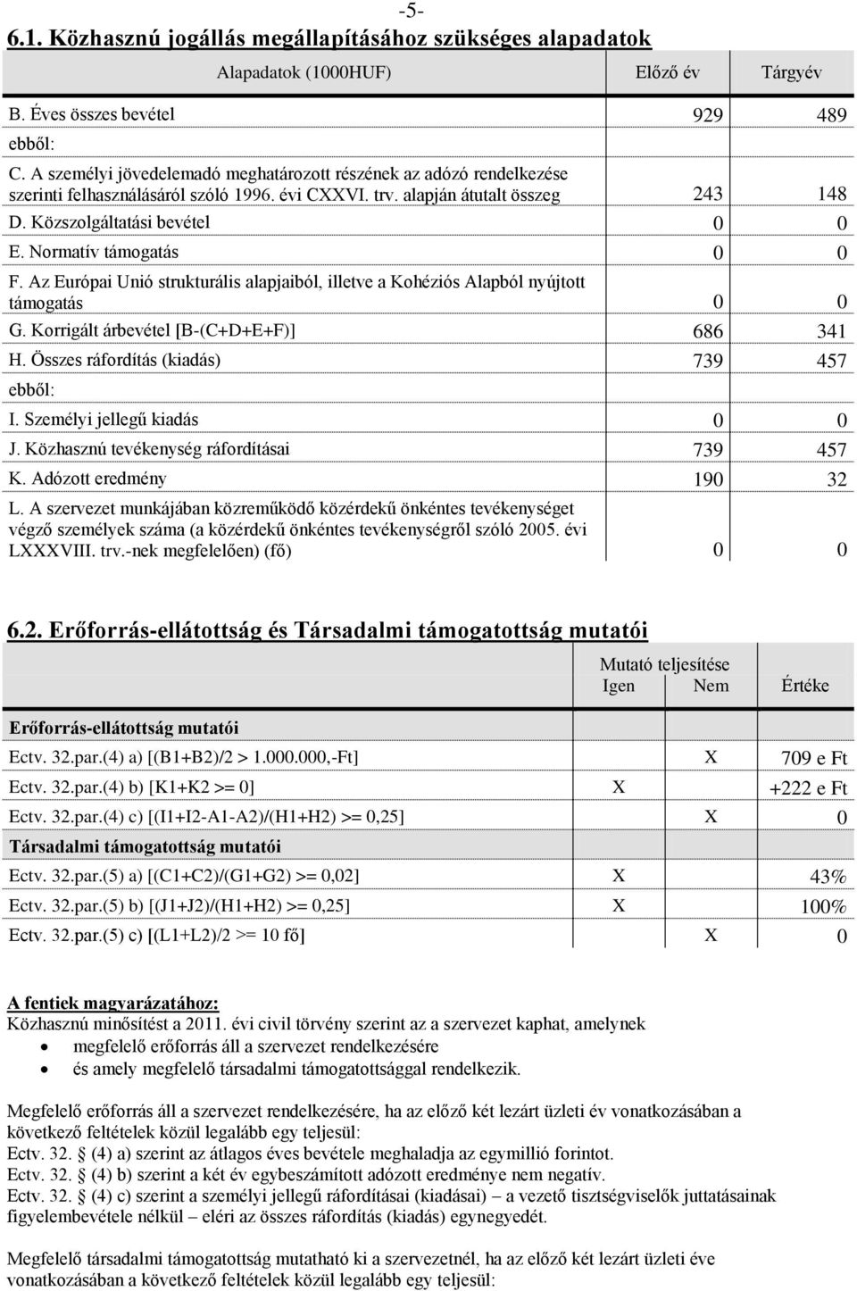 Normatív támogatás 0 0 F. Az Európai Unió strukturális alapjaiból, illetve a Kohéziós Alapból nyújtott támogatás 0 0 G. Korrigált árbevétel [B-(C+D+E+F)] 686 341 H.