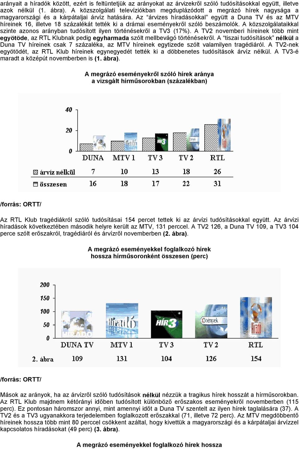 Az árvizes híradásokkal együtt a Duna TV és az MTV híreinek 16, illetve 18 százalékát tették ki a drámai eseményekről szóló beszámolók.