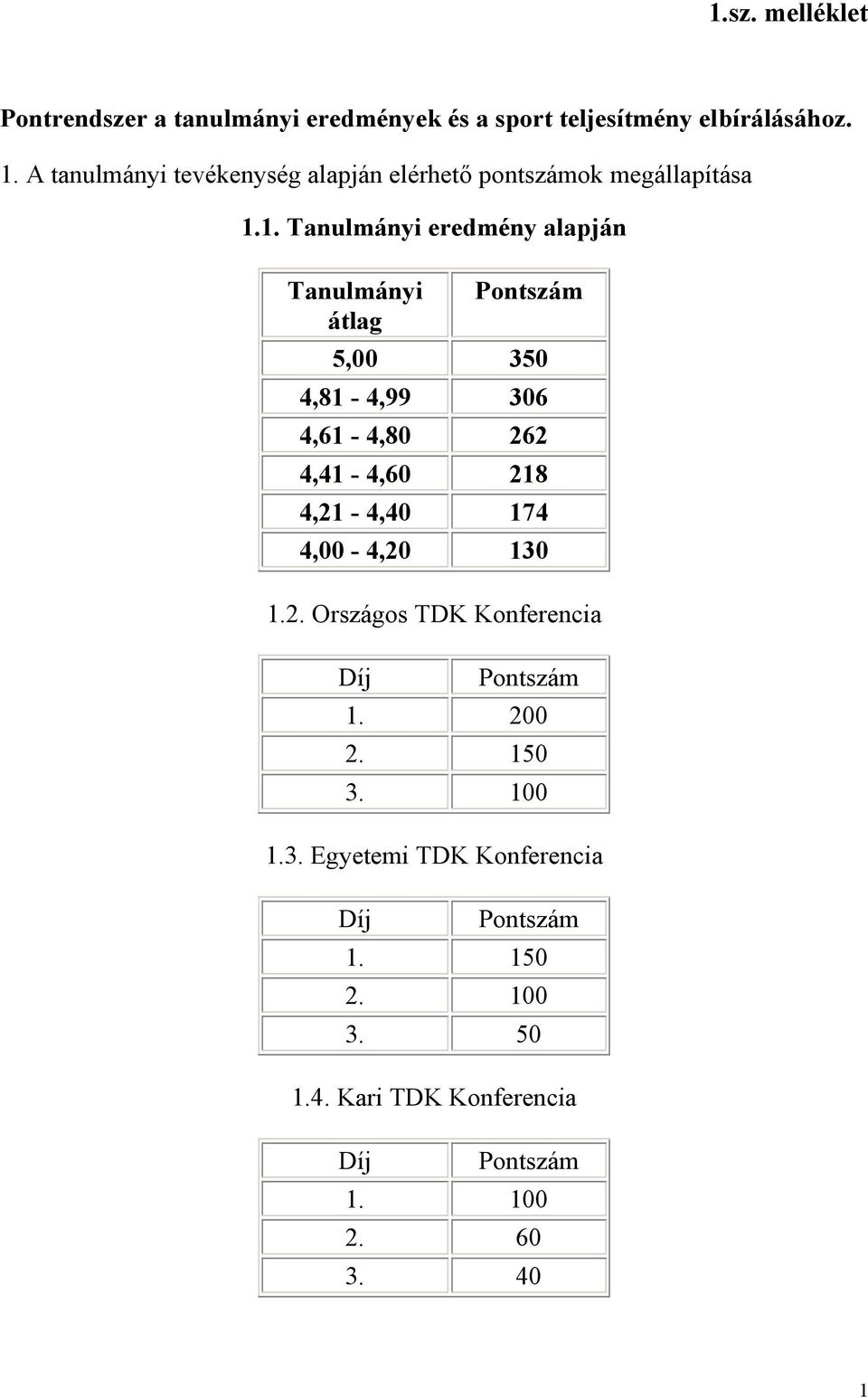 1. Tanulmányi eredmény alapján Tanulmányi átlag 5,00 350 4,81-4,99 306 4,61-4,80 262 4,41-4,60 218 4,21-4,40 174