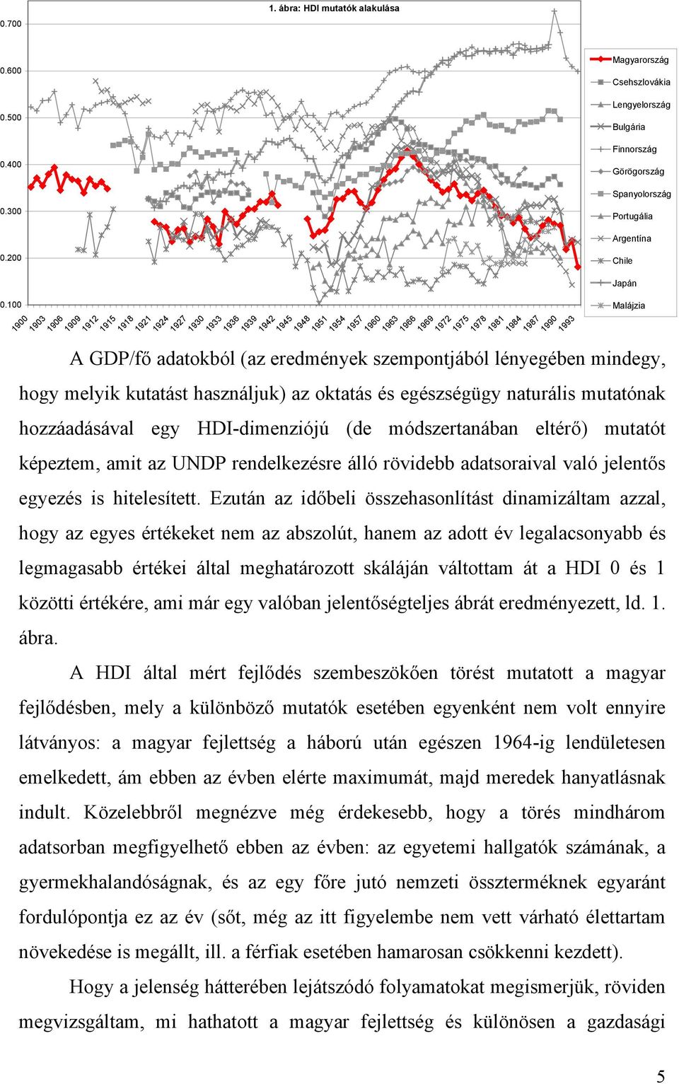 Lengyelország Bulgária Finnország Görögország Spanyolország Portugália Argentína Chile Japán Malájzia A GDP/fő adatokból (az eredmények szempontjából lényegében mindegy, hogy melyik kutatást