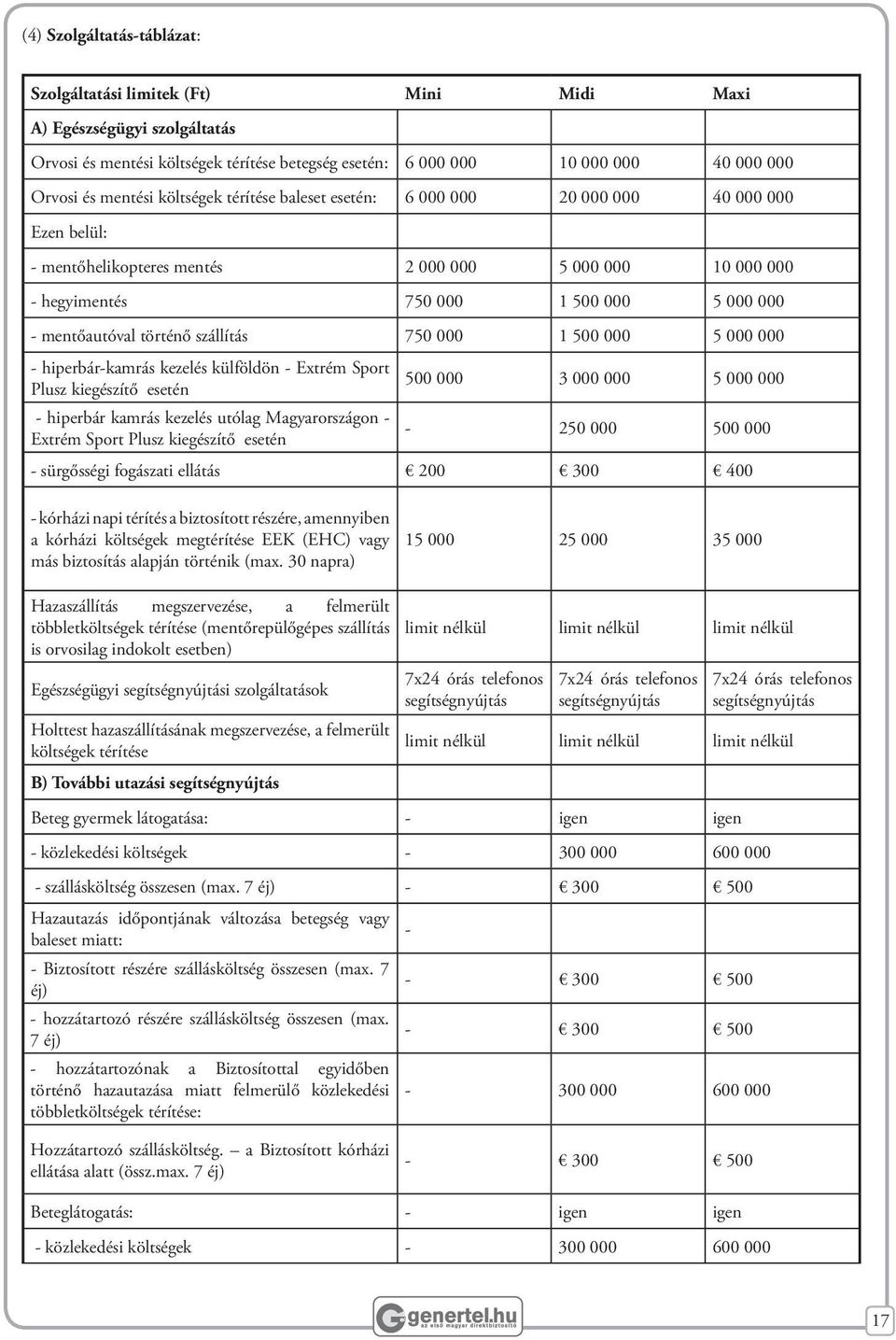 mentőautóval történő szállítás 750 000 1 500 000 5 000 000 - hiperbár-kamrás kezelés külföldön - Extrém Sport Plusz kiegészítő esetén 500 000 3 000 000 5 000 000 - hiperbár kamrás kezelés utólag