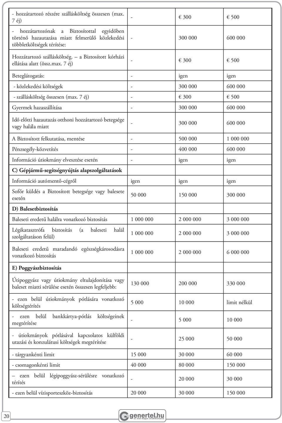 max. 7 éj) - 300 500-300 000 600 000-300 500 Beteglátogatás: - igen igen - közlekedési költségek - 300 000 600 000 - szállásköltség összesen (max.