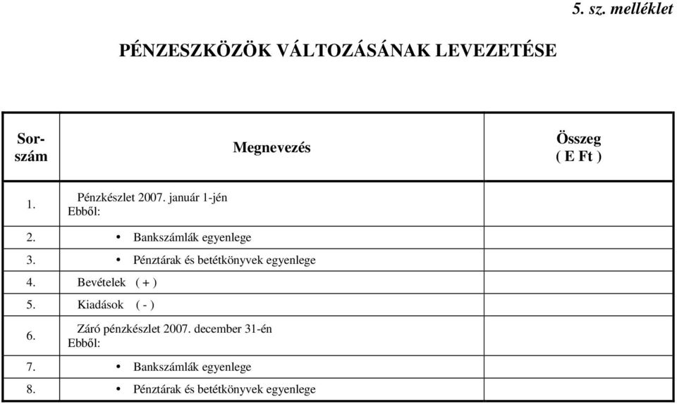 Pénzkészlet 2007. január 1-jén Ebből: 2. Bankszámlák egyenlege 3.