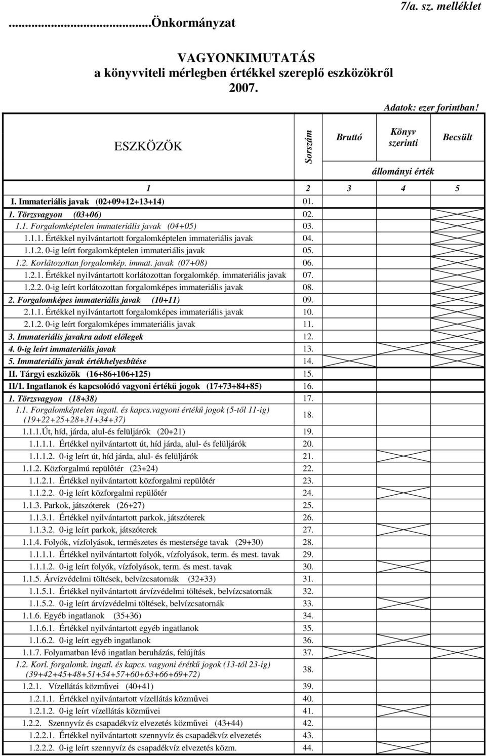 1.1.2. 0-ig leírt forgalomképtelen immateriális javak 05. 1.2. Korlátozottan forgalomkép. immat. javak (07+08) 06. 1.2.1. Értékkel nyilvántartott korlátozottan forgalomkép. immateriális javak 07. 1.2.2. 0-ig leírt korlátozottan forgalomképes immateriális javak 08.