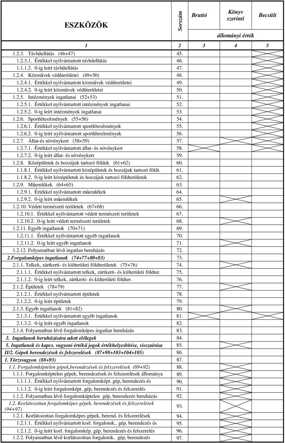 1.2.5.2. 0-ig leírt intézmények ingatlanai 53. 1.2.6. Sportlétesítmények (55+56) 54. 1.2.6.1. Értékkel nyilvántartott sportlétesítmények 55. 1.2.6.2. 0-ig leírt nyilvántartott sportlétesítmények 56.